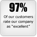 97% of our customers rate our company as excellent